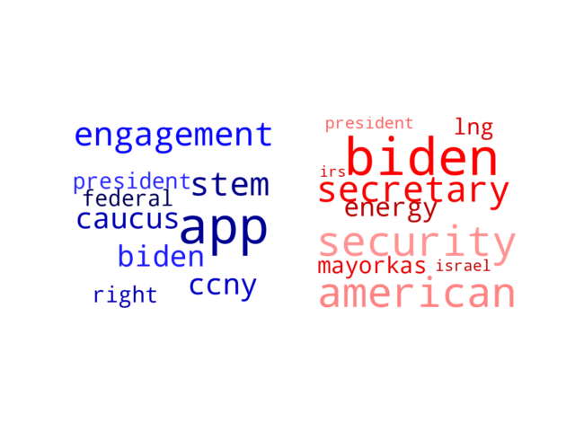 Wordcloud from Thursday February 22, 2024.